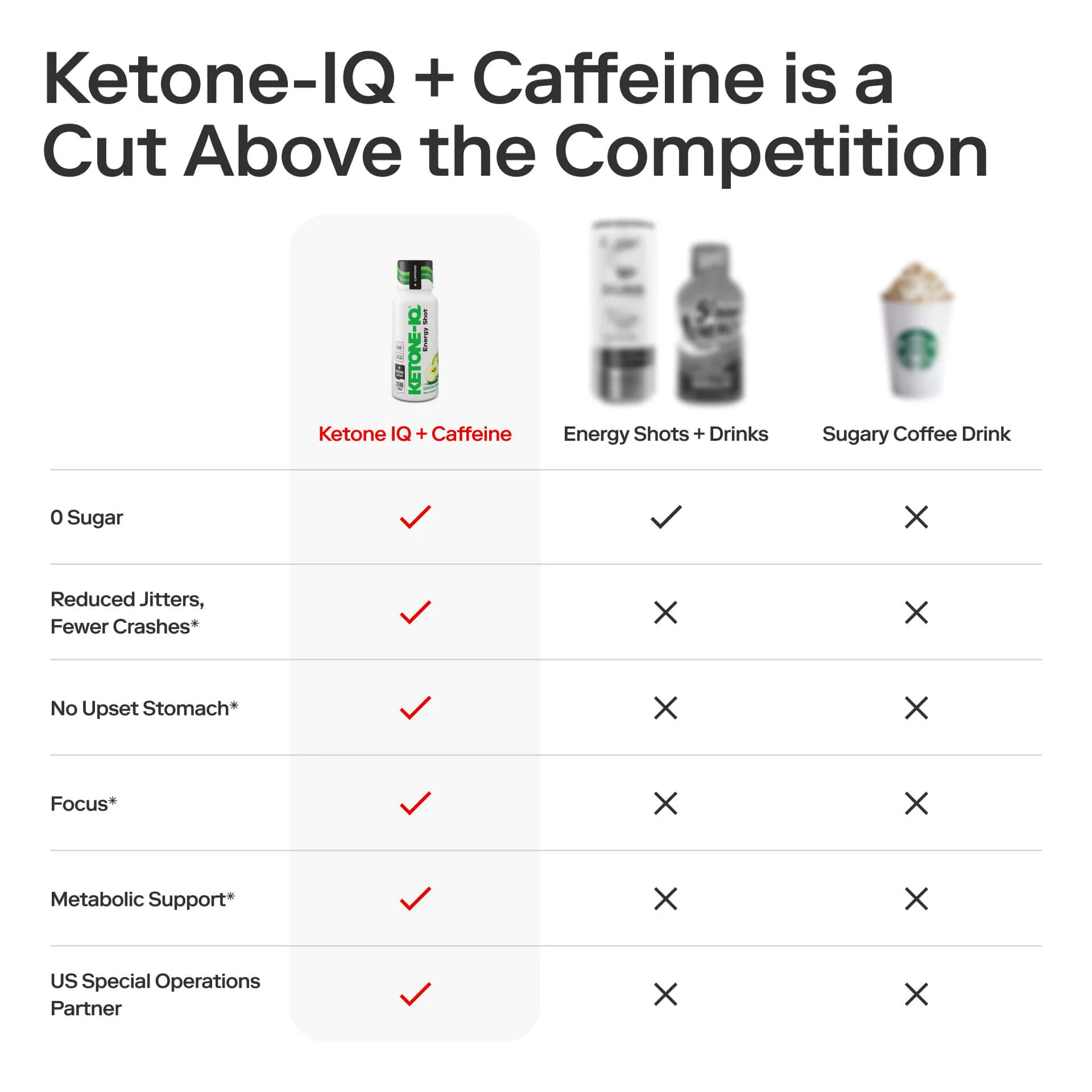 Ketone-IQ +Caffeine Shot Green Apple - Image 4