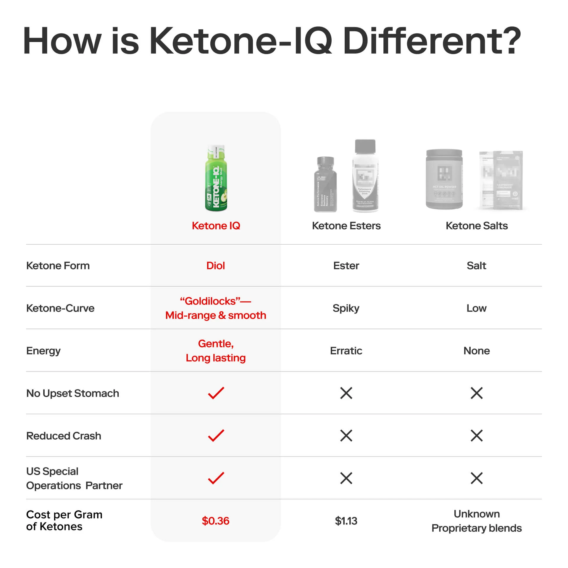 Ketone-IQ No Caffeine Shot Green Apple - Image 4
