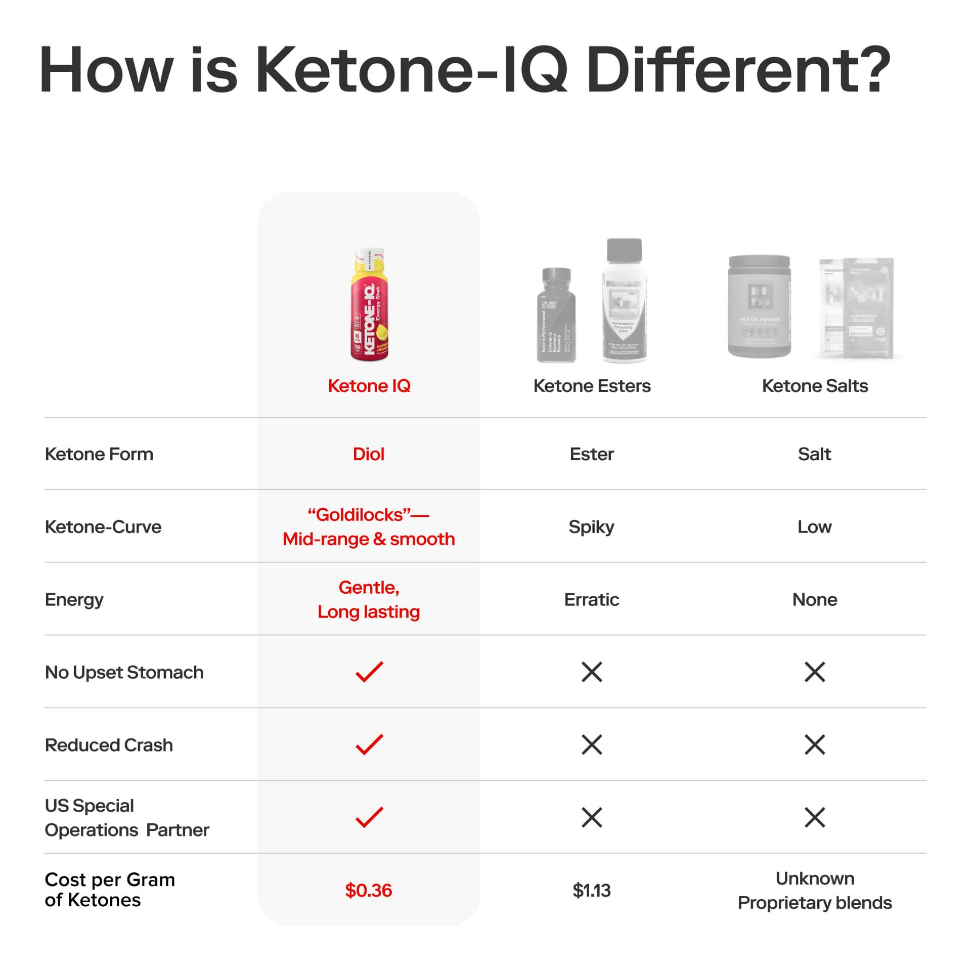 Ketone-IQ No Caffeine Shot Raspberry Lemonade - Image 4