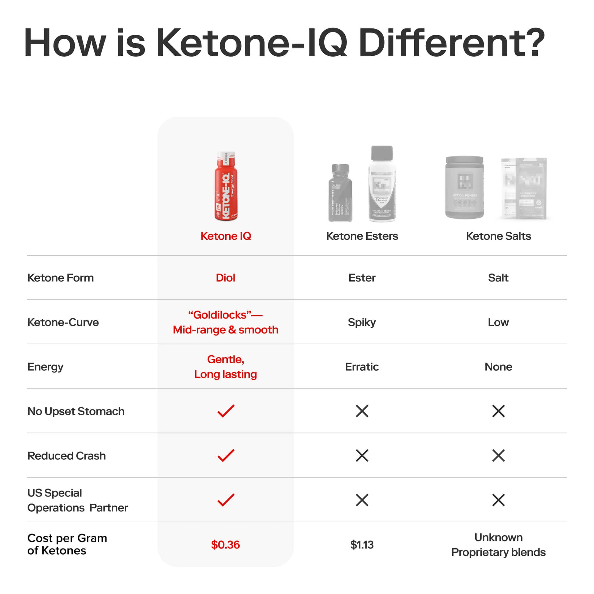 Ketone-IQ No Caffeine Shot Original - Image 4